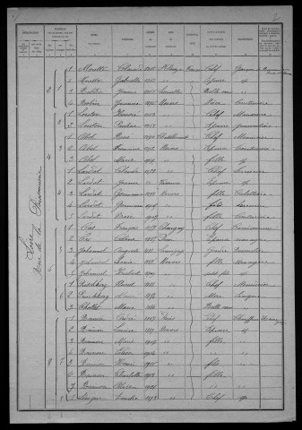 Nevers, Quartier de Loire, 12e section : recensement de 1921