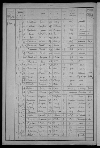 Biches : recensement de 1921
