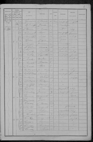 Avrée : recensement de 1896
