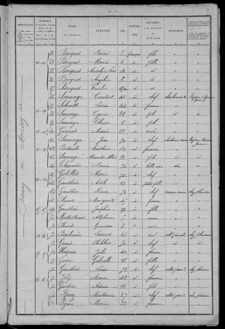 Moussy : recensement de 1901