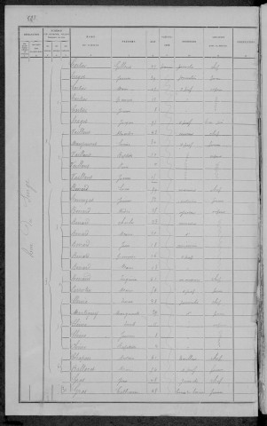 Nevers, Quartier de Loire, 1re sous-section : recensement de 1891