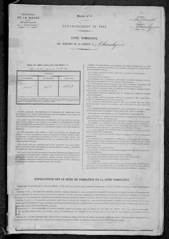 Chaulgnes : recensement de 1881