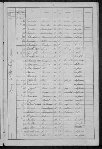 Nolay : recensement de 1891