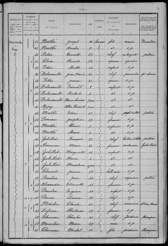 Saint-Honoré-les-Bains : recensement de 1901
