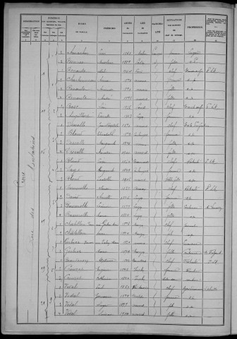 Nevers, Section du Croux, 32e sous-section : recensement de 1906