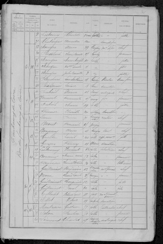 La Charité-sur-Loire : recensement de 1891