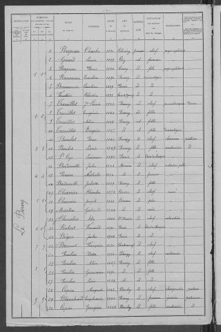 Perroy : recensement de 1906