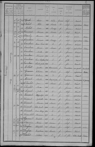 Asnois : recensement de 1911