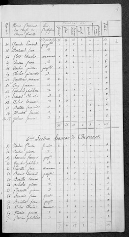 Montapas : recensement de 1820