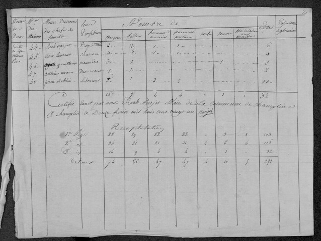 Champlin : recensement de 1820