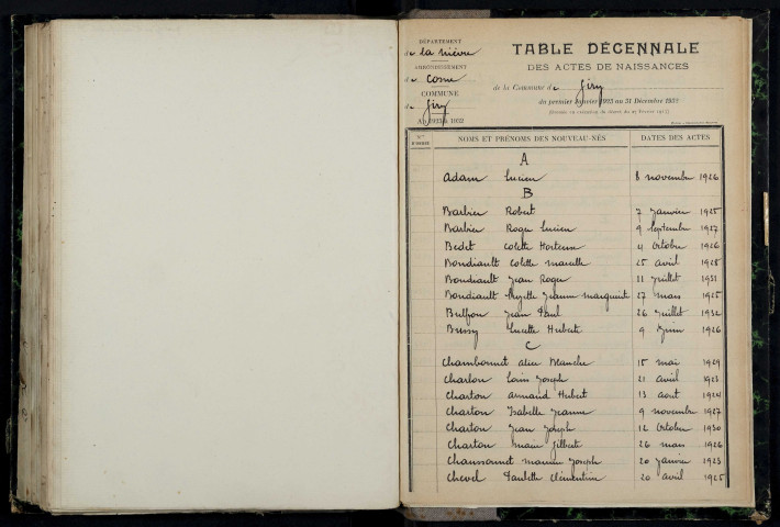 Giry : table décennale.