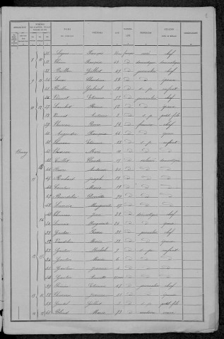 Toury-Lurcy : recensement de 1891