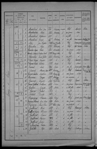 Brèves : recensement de 1931
