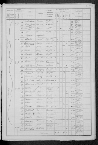Isenay : recensement de 1876