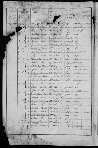 Arbourse : recensement de 1936