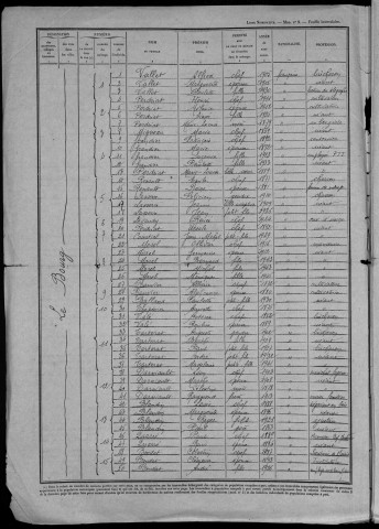 Montreuillon : recensement de 1946