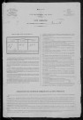 Taconnay : recensement de 1881