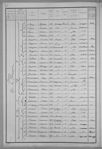 Nevers, Quartier du Croux, 29e section : recensement de 1911