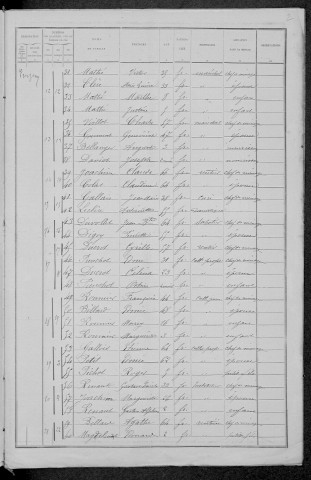 Empury : recensement de 1891