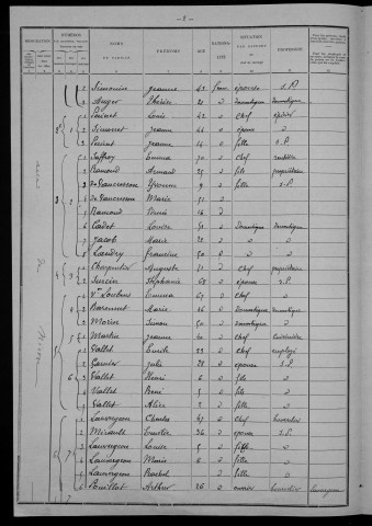 Nevers, Section de Nièvre, 9e sous-section : recensement de 1901