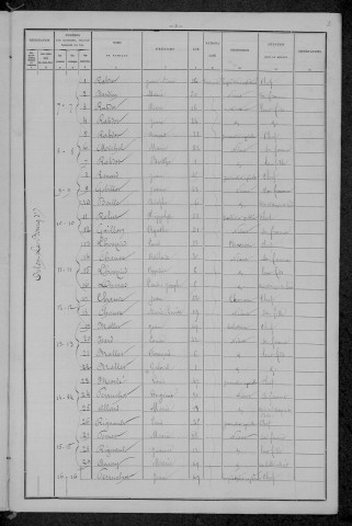 Oulon : recensement de 1896