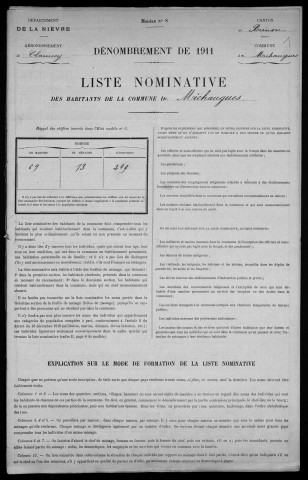 Michaugues : recensement de 1911