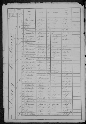 Lurcy-le-Bourg : recensement de 1881