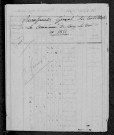 Cercy-la-Tour : recensement de 1831