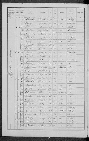 Moraches : recensement de 1891