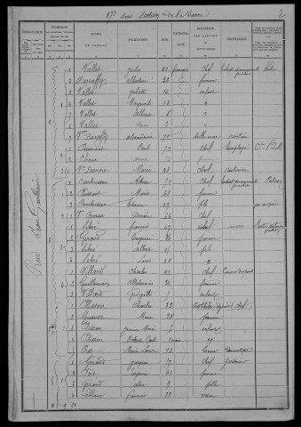 Nevers, Section de la Barre, 17e sous-section : recensement de 1901