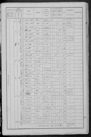 Montenoison : recensement de 1872