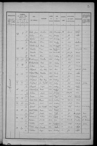 Balleray : recensement de 1931