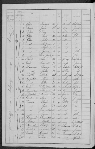 Montigny-en-Morvan : recensement de 1896