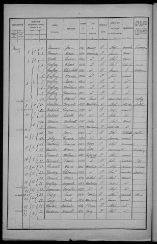 Montenoison : recensement de 1926