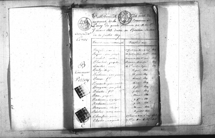 Perroy : tables décennales.