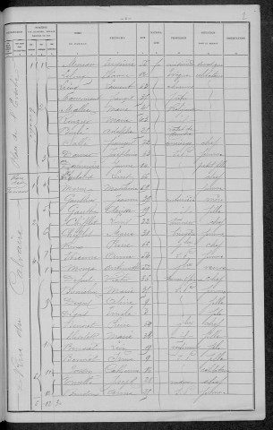 Nevers, Section de Loire, 4e sous-section : recensement de 1896