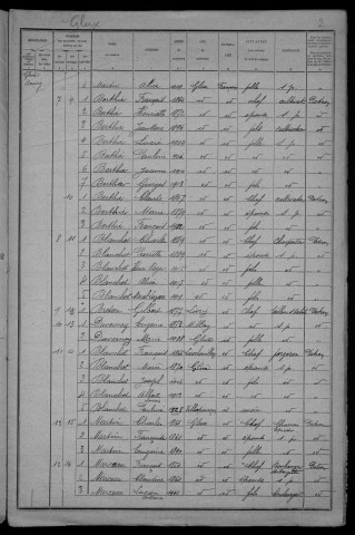 Glux-en-Glenne : recensement de 1921