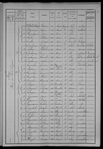 Nevers, Section de Nièvre, 5e sous-section : recensement de 1906