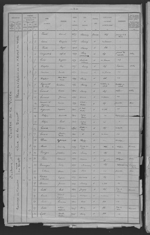 Clamecy : recensement de 1921