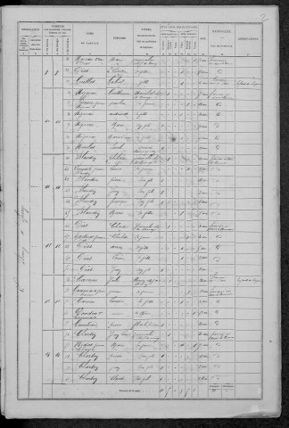 Epiry : recensement de 1872