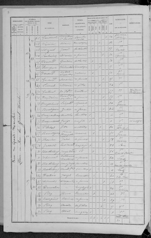 Clamecy : recensement de 1872