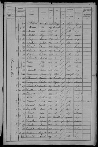 Courcelles : recensement de 1906