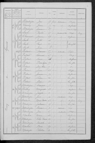 Grenois : recensement de 1891
