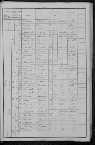 Cercy-la-Tour : recensement de 1896