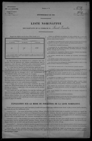 Saint-Quentin-sur-Nohain : recensement de 1921