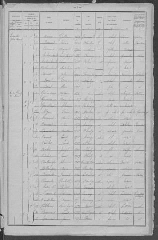 Saint-Saulge : recensement de 1921