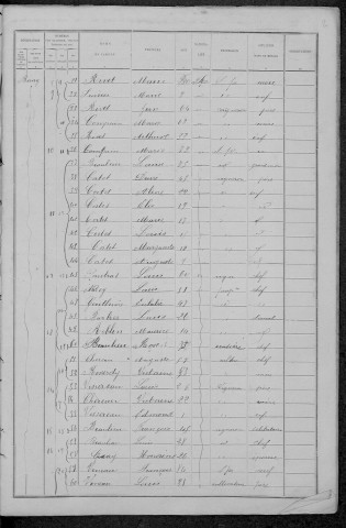 Saint-Loup : recensement de 1891