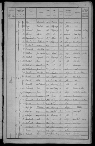 Villapourçon : recensement de 1921