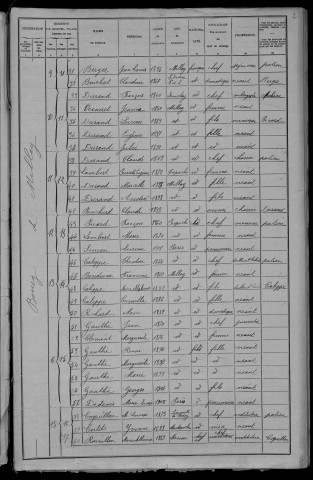 Millay : recensement de 1906