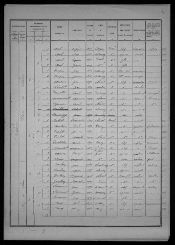 Nevers, Quartier de Nièvre, 6e section : recensement de 1926